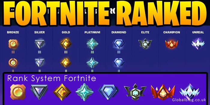 Rank System Fortnite